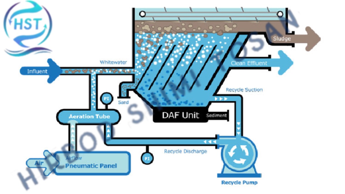 واحد چربی‌گیر DAF
