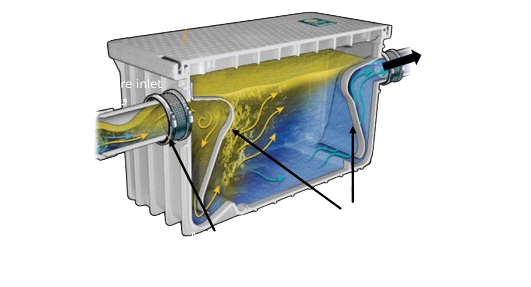 چربی گیر صنعتی